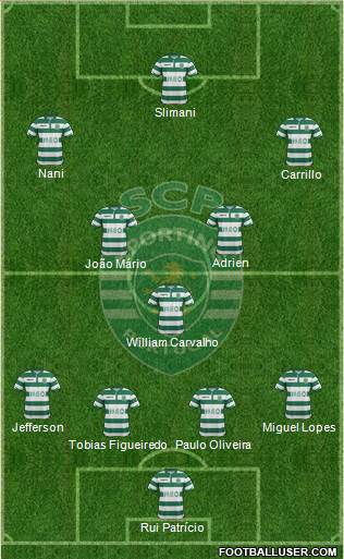 Sporting Clube de Portugal - SAD Formation 2015