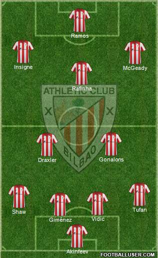 Bilbao Athletic Formation 2015