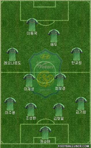 Jeonbuk Hyundai Motors Formation 2015