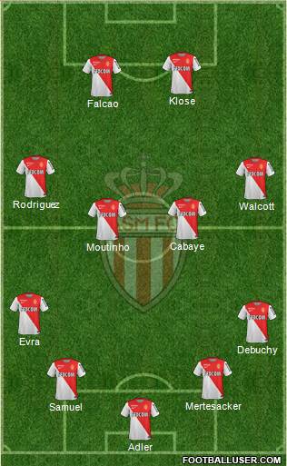 AS Monaco FC Formation 2015