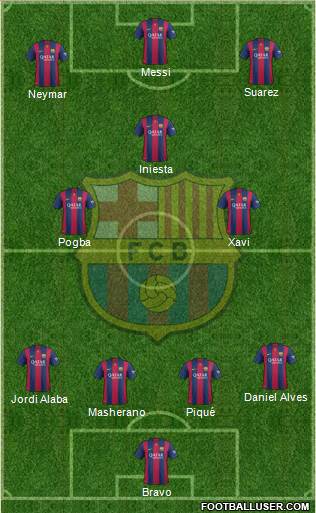 F.C. Barcelona Formation 2015