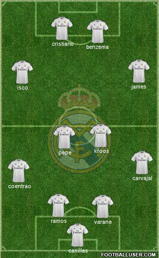 Real Madrid C.F. Formation 2015