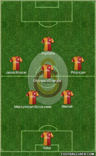 Galatasaray SK Formation 2015