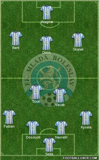 Mlada Boleslav Formation 2015