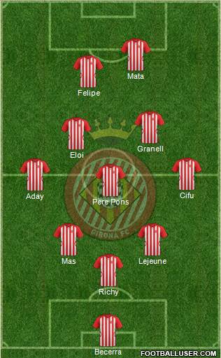 F.C. Girona Formation 2015