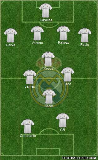 Real Madrid C.F. Formation 2015
