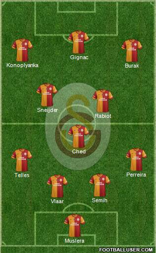 Galatasaray SK Formation 2015