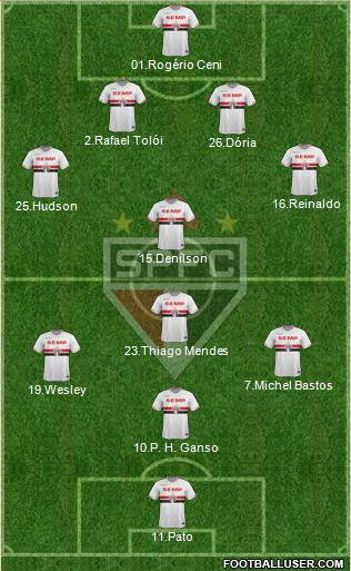 São Paulo FC Formation 2015