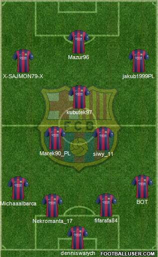 F.C. Barcelona Formation 2015