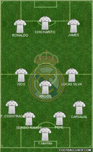 Real Madrid C.F. Formation 2015