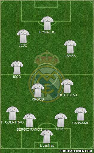 Real Madrid C.F. Formation 2015