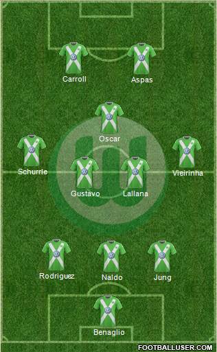 VfL Wolfsburg Formation 2015