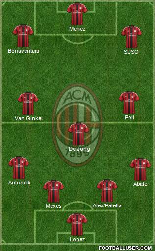 A.C. Milan Formation 2015