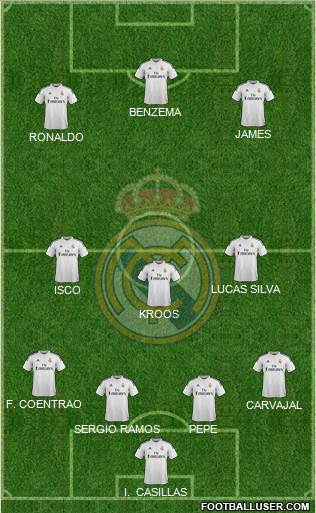 Real Madrid C.F. Formation 2015