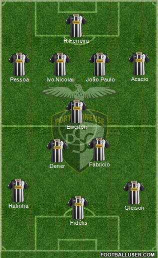 Portimonense Sporting Clube Formation 2015