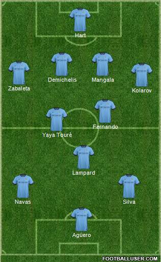 Manchester City Formation 2015