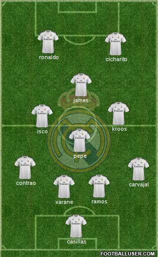 Real Madrid C.F. Formation 2015