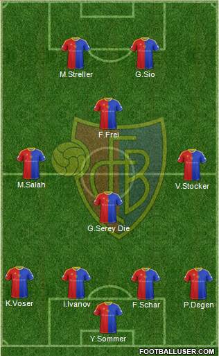 FC Basel Formation 2015