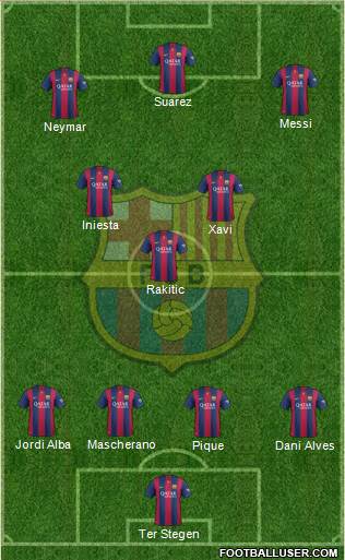 F.C. Barcelona Formation 2015