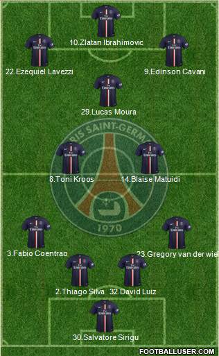 Paris Saint-Germain Formation 2015