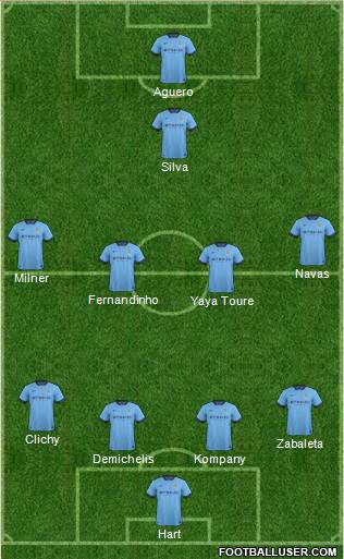 Manchester City Formation 2015