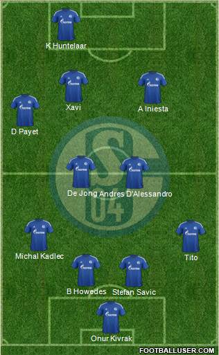 FC Schalke 04 Formation 2015