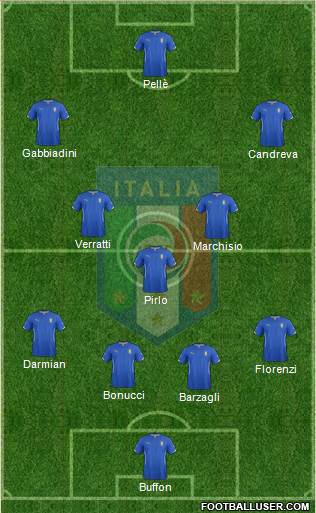 Italy Formation 2015