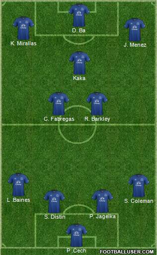 Everton Formation 2015