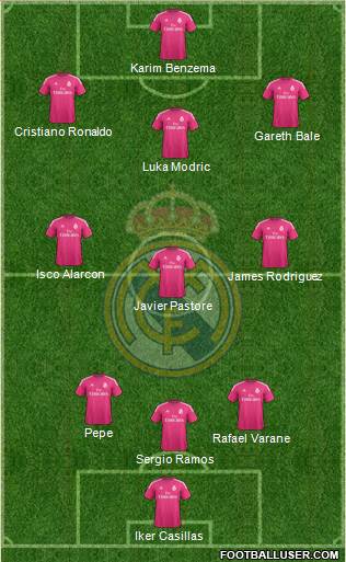 Real Madrid C.F. Formation 2015