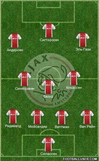 AFC Ajax Formation 2015