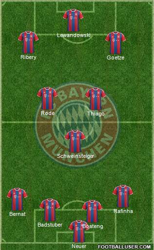 FC Bayern München Formation 2015