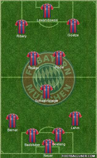 FC Bayern München Formation 2015