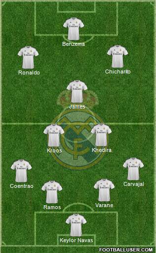 Real Madrid C.F. Formation 2015