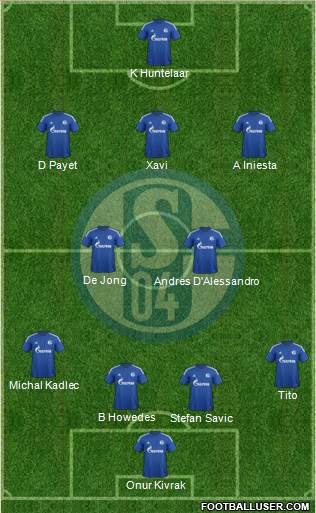 FC Schalke 04 Formation 2015