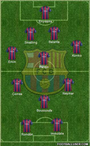 F.C. Barcelona Formation 2015