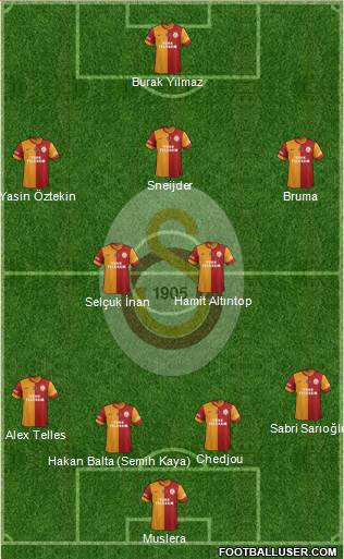 Galatasaray SK Formation 2015