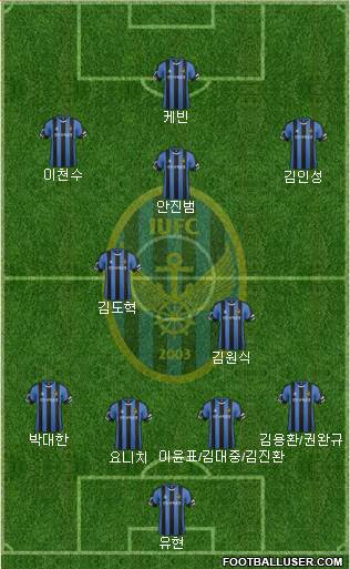 Incheon United Formation 2015