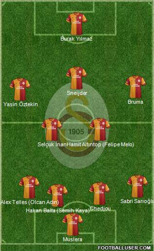 Galatasaray SK Formation 2015