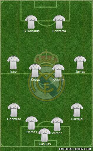 Real Madrid C.F. Formation 2015