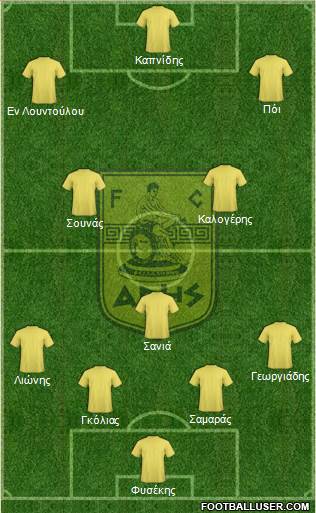 AS Aris Salonika Formation 2015
