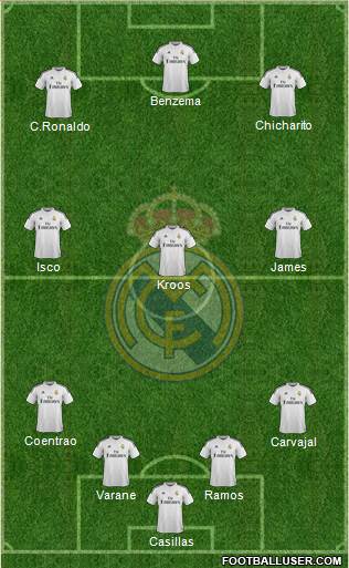 Real Madrid C.F. Formation 2015