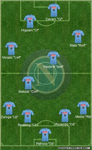 Napoli Formation 2015