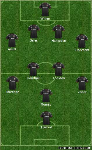 D.C. United Formation 2015