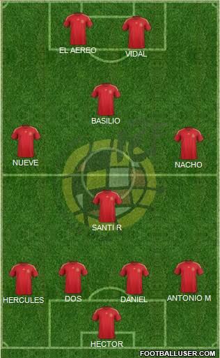 Spain Formation 2015