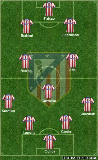 Atlético Madrid B Formation 2015