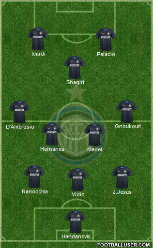 F.C. Internazionale Formation 2015