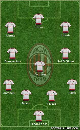 A.C. Milan Formation 2015