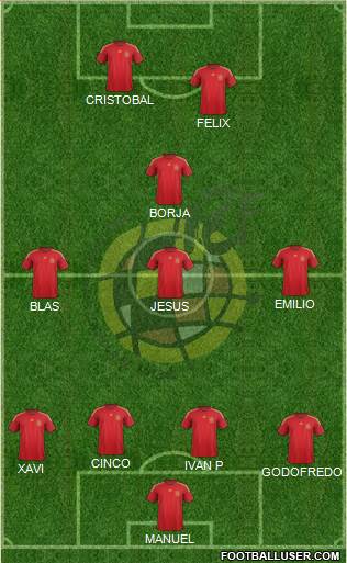 Spain Formation 2015