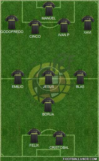 Spain Formation 2015