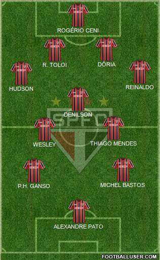 São Paulo FC Formation 2015